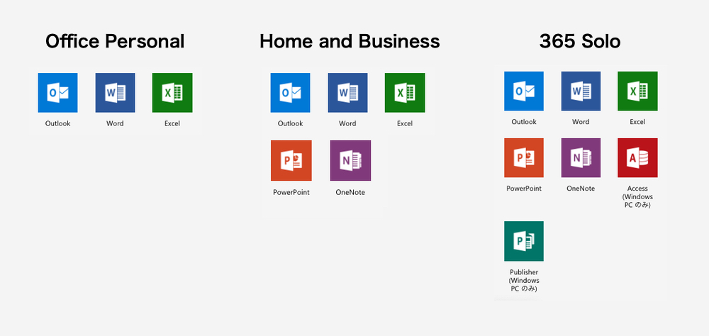Microsoft Office 365 Solo ユーザーが徹底レビューします Useful Notes Microsoft Office 365 Solo ユーザーが徹底レビューします Useful Notes